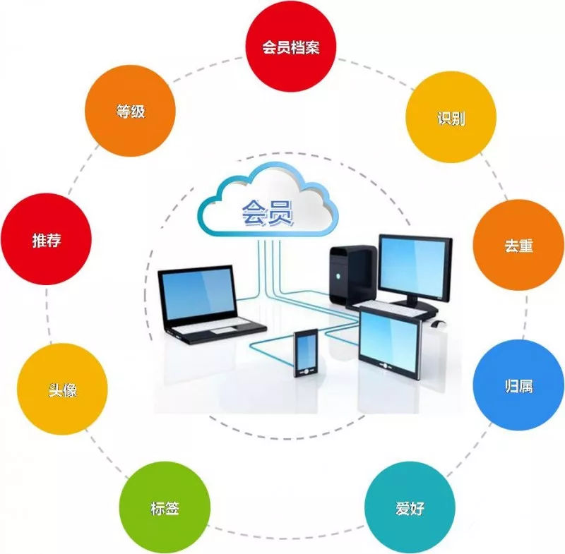 新零售會員運營全新升級 打造全渠道會員融合，賦能企業網絡技術服務